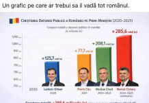 Dragoș Pîslaru : Zeci de politicieni habarniști ajunși peste noapte miniștri și, mai grav, prim-miniștri și-au bătut joc de banul public